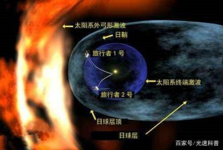 太陽系有四道圍牆，咱可能永遠飛不出，地球是圈養人類的動物園？