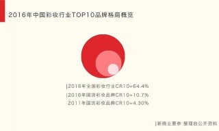 年入35億，增速超行業30倍，完美日記赴美上市