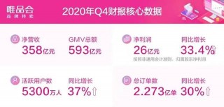 差異化人群，差異化好貨，唯品會的運營之道