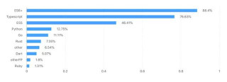 源自字節跳動的web前端開發者調查報告！前端人必看