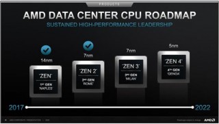 7nm+工藝Zen3兩線出擊：EPYC服務器先發 銳龍5000緊跟