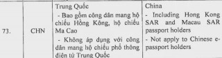 東南亞首個國家官宣開放！遊客擁有這類護照才可入境！