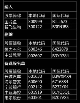 富時最新調倉名單出爐！多家券商曝光下半年資產配置策略