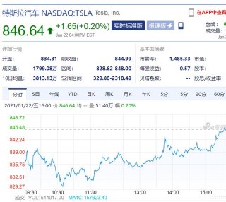 解讀新能源汽車飯圈鄙視鏈：偏見背後的身份認同