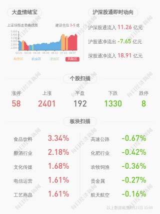 顧家家居：控股股東顧家集團解除質押約683萬股