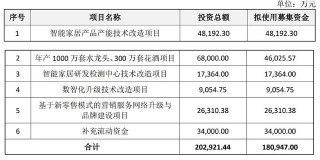 箭牌家居沖刺IPO，擬募資約18.09億元