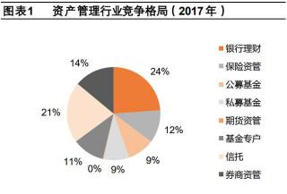 銀行業財富管理專題報告：財富管理市場解構