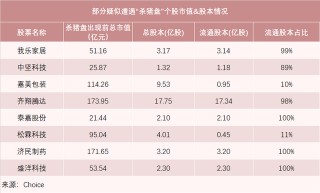頂風作案：“殺豬盤”再現 我樂家居閃崩跌停投資者傻眼