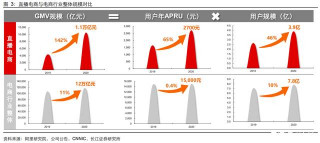 短視頻內容電商改變了什麼？
