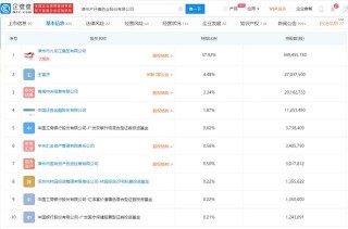 片仔癀經營範圍新增家居用品、家用電器銷售等