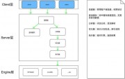 面試必備，MySQL InnoDB MVCC機制