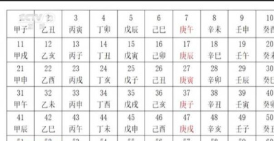 今年“三伏”為何有40天？專家解讀背後原理_北京天文館_時間_乾支