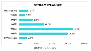 BOSS直聘遞交招股書！一文讀懂最大在線招聘平台