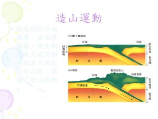 6500萬年前恐龍因為小行星撞擊瞬間滅亡，這個瞬間是多長？