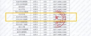 抹了嬰兒霜變大頭娃娃，第三方檢測報告卻合格，哪錯了？