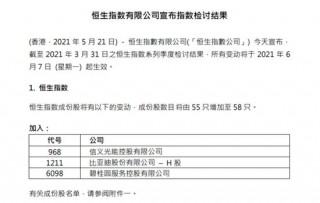 恒生公司：汽車之家、B站納入恒生科指 中興通訊等被剔除