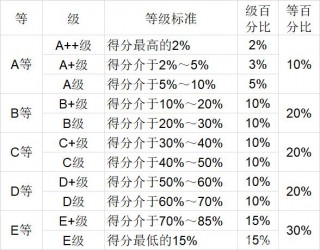陝西本科畢業生質量排行：西安交大第1，西北工大第2、誰第3呢？