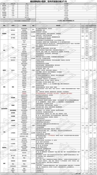電商app開發需要多少錢，電商app開發報價明細