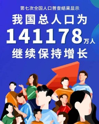 第七次全國人口普查啟示錄：抓車市消費升級，遠比年輕人重要