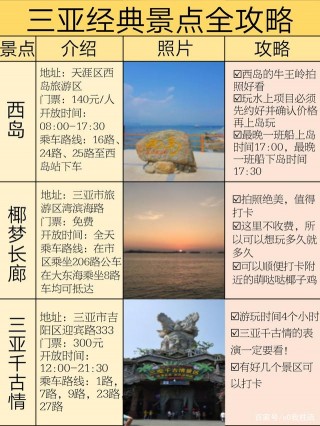 三亞旅遊·本地人做表格詳細講解景點攻略費