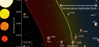 在我們的宇宙裏 會存在“星系宜居帶”嗎？答案很有可能