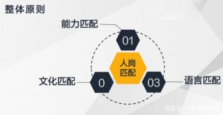銀行面試時，求職動機、職業規劃等如何錦上添花
