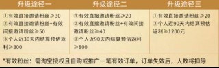 社交電商蜜源APP承認違規收集個人信息 曾被質疑涉嫌傳銷