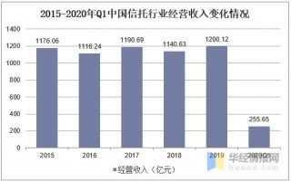 2020年信托行業現狀及趨勢，資管新規下信托業面臨的挑戰與轉型