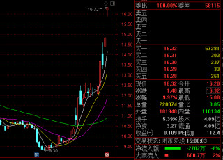 汽車EDR概念以及它對應上市公司的分析
