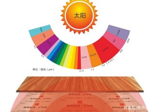 為何小小的一片石墨烯地暖能撬動千億藍圖