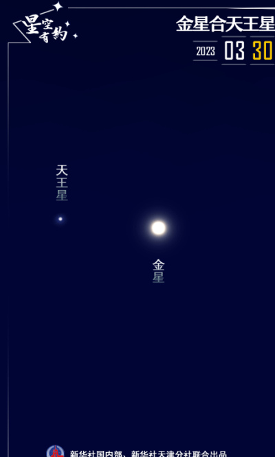 太陽系中最亮和“最懶”的兩顆行星上演“星星相吸”