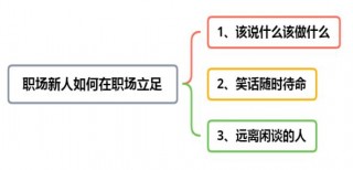 職場攻略：職場新人的入門忠告，學會了你就能變得更加優秀