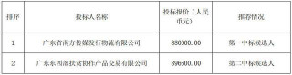廣東鄉村振興文化服務產業園消費幫扶電商平台項目中標候選人公示