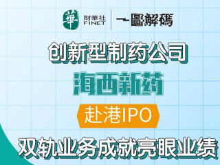 一圖解碼：創新型制藥公司海西新藥赴港IPO 雙軌業務成就亮眼業績_國際_計劃