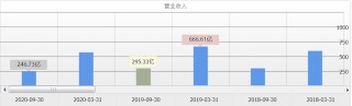 香港迪士尼重新開放，26日起接種疫苗，周大福大漲超8%創歷史新高