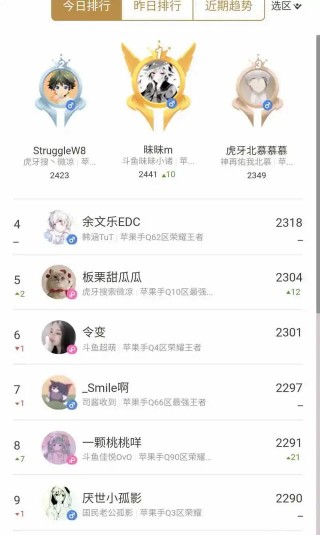 孤影躋身巔峰賽前十，司空震博得北慕青睞，仍被稱為娛樂主播