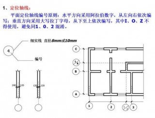 建築有了這個方法，再也不用擔心看不懂施工圖紙了！