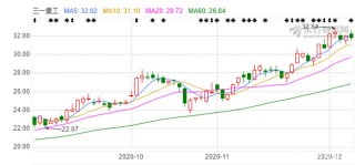 4年股價暴漲近7倍，三一重工生產挖掘機還是印鈔機