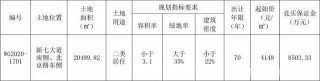 最新規劃出爐！信陽這個片區將有大發展！