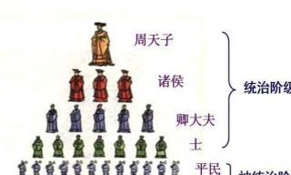 春秋與魏晉：入世與出世，恪守與張揚，禮與樂的逐漸分離