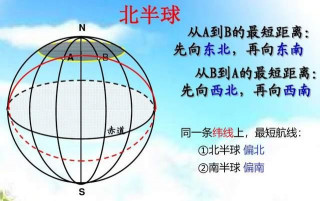 高中地理——每日講1題（最短航線、世界氣候、自然帶）