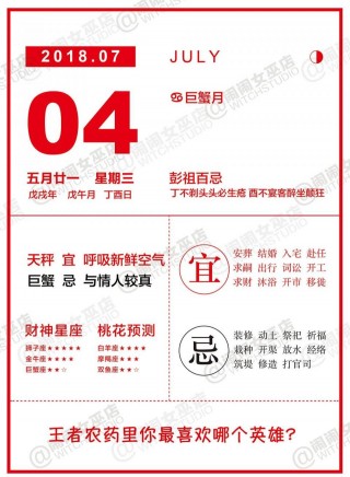 7月4日 鬧鬧女巫店十二星座運勢