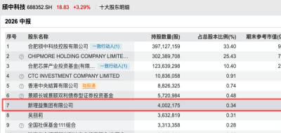劉益謙，看上了688352，買進前十大股東_科技_公司_報告