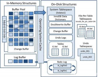 為什麼MySQL不建議delete刪除數據
