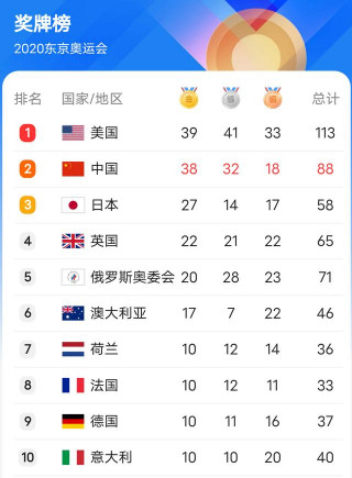 奧運會不僅只有金牌 還有比這更重要的