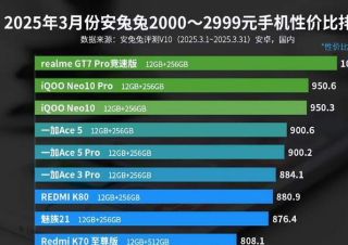 2000—2999元手機性價比排行榜：一加Ace 3上榜！_Pro_遊戲_Neo