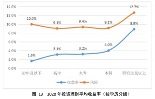 房產對家庭財富增長貢獻近7成，時代正獎勵買房的人