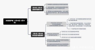 明日之後「藍貼」探索末日大世界的更多可能：人類庇護城開啟！