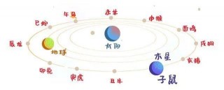《姓名文化書》｜時空基因·太歲