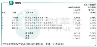 「IPO透視」股息投資，“三闖”港交所的匯森家居適合你